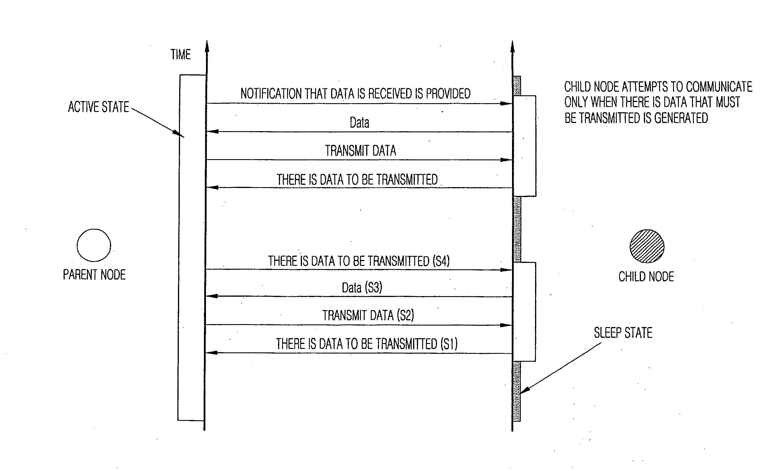 Method of minimizing electric power consumption in non-beacon network