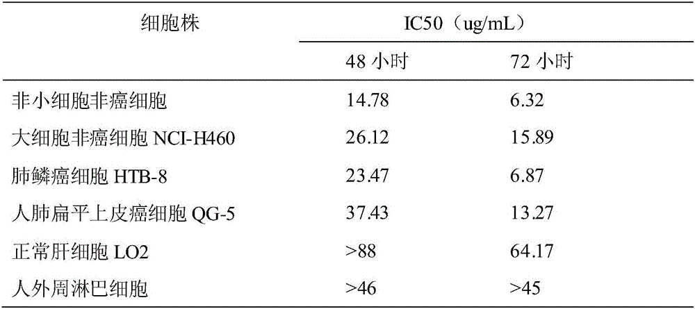 Application of Linderolide H in preparation of lung cancer drugs