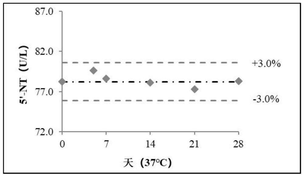 Liquid-stable 5 '-nucleotidase calibrator, detection kit and application thereof