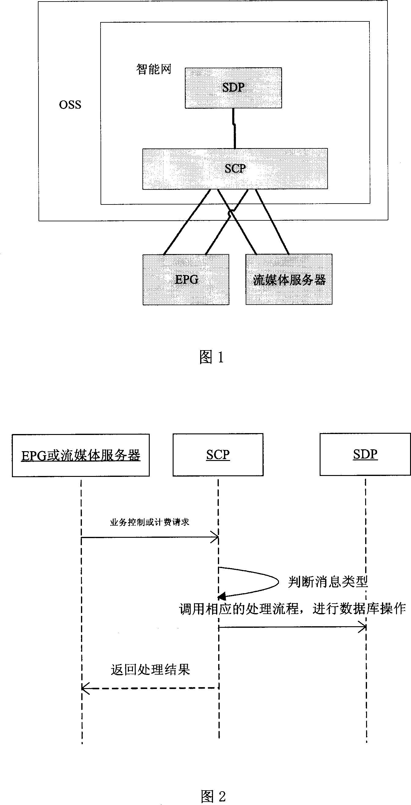 Intelligent network based IPTV service control and charging realizing method