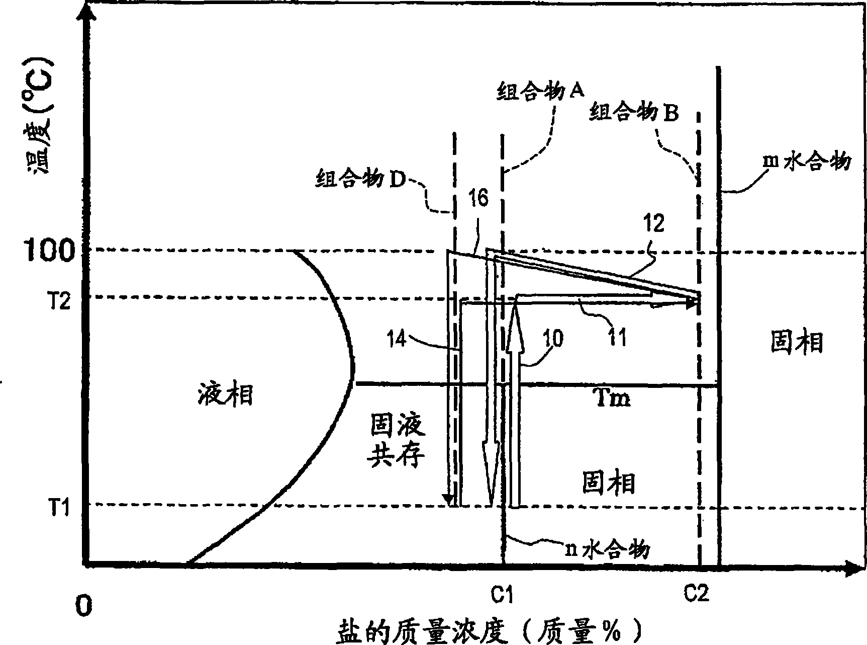 Method of heat accumulation and heat accumulation system