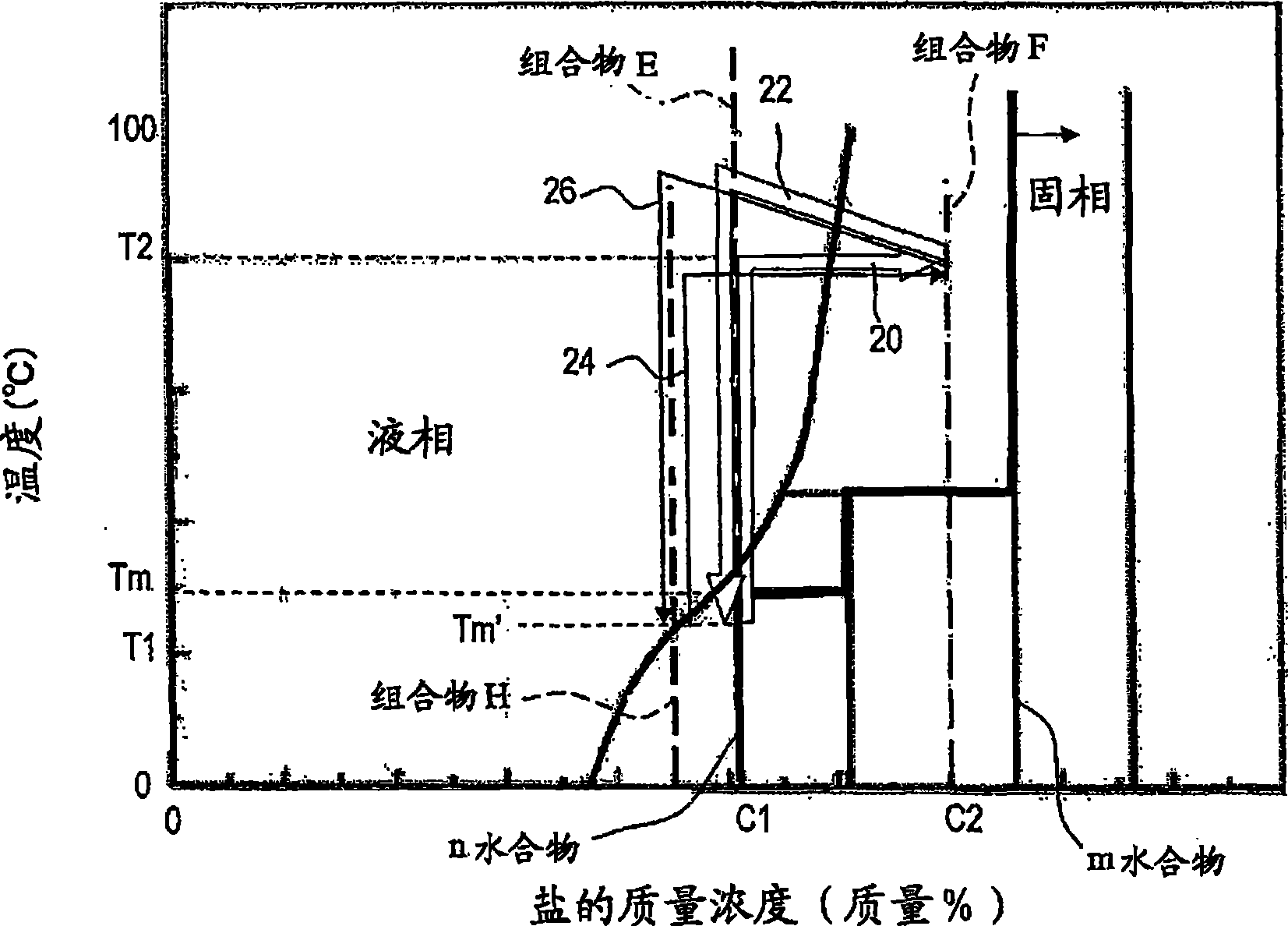 Method of heat accumulation and heat accumulation system