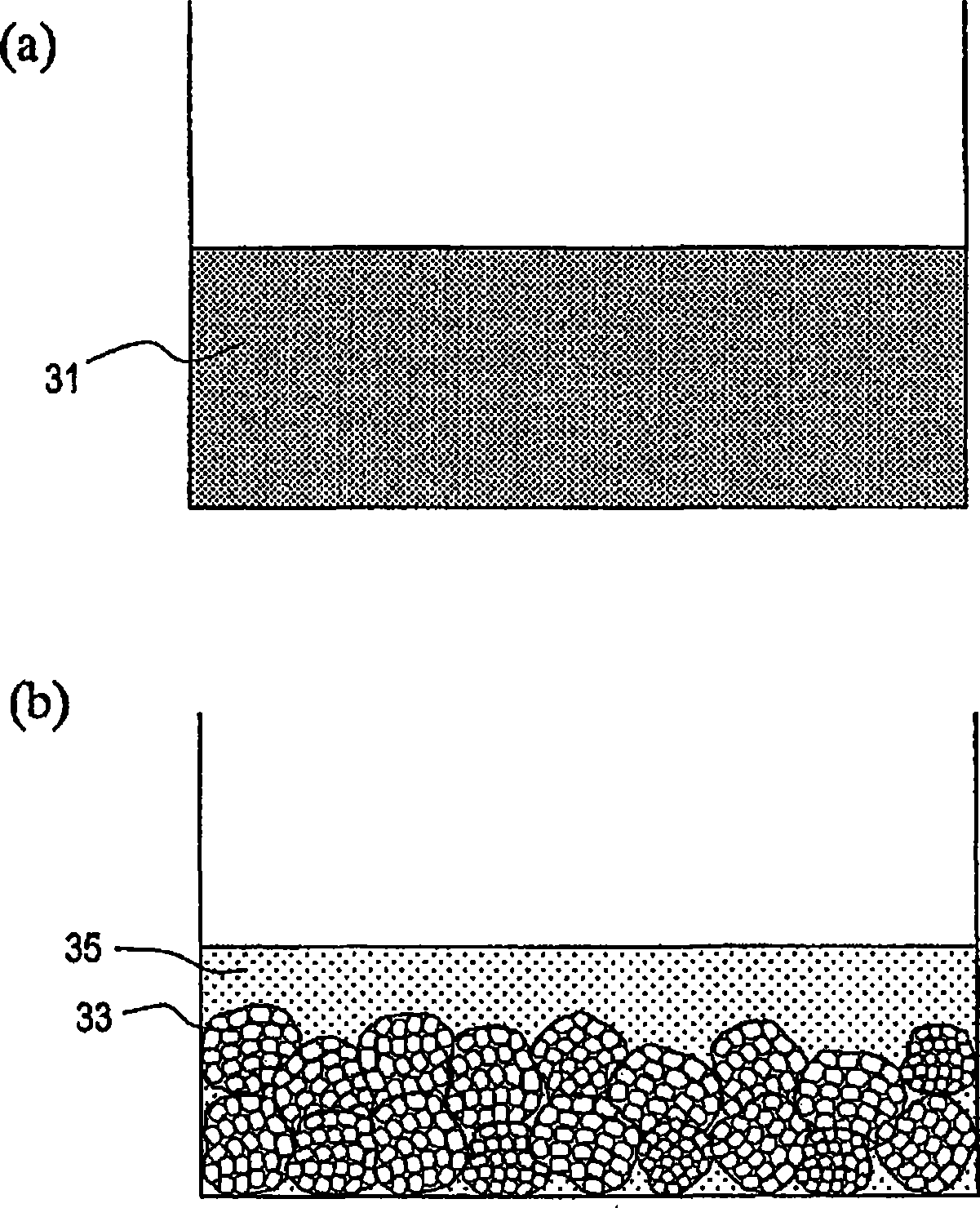 Method of heat accumulation and heat accumulation system