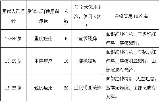 Additive-free mung bean anti-acne maintenance mask paper and its green production method