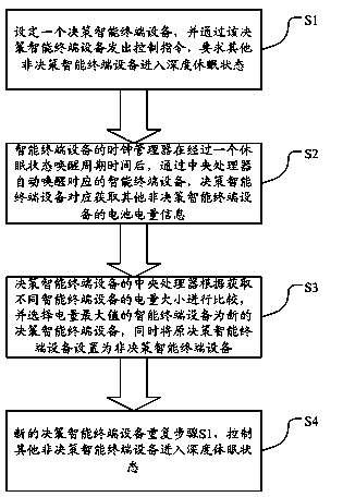 Device and method for prolonging battery endurance abilities of all kinds of intelligent equipment