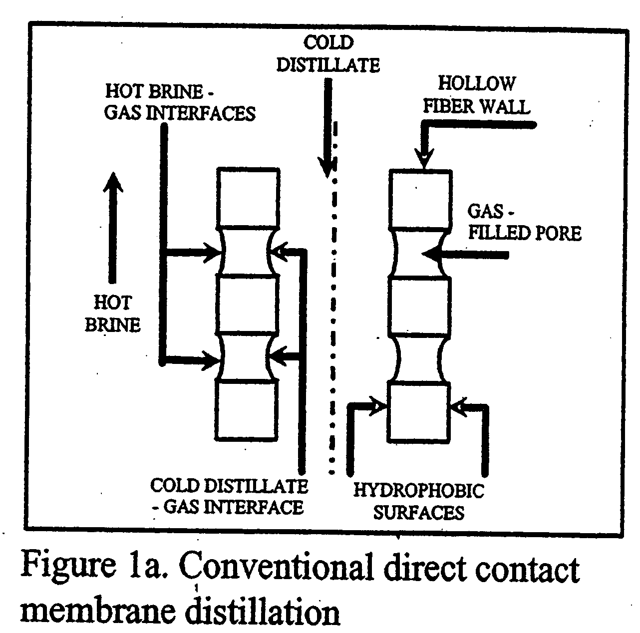 Devices and methods using direct contact membrane distillation and vacuum membrane distillation