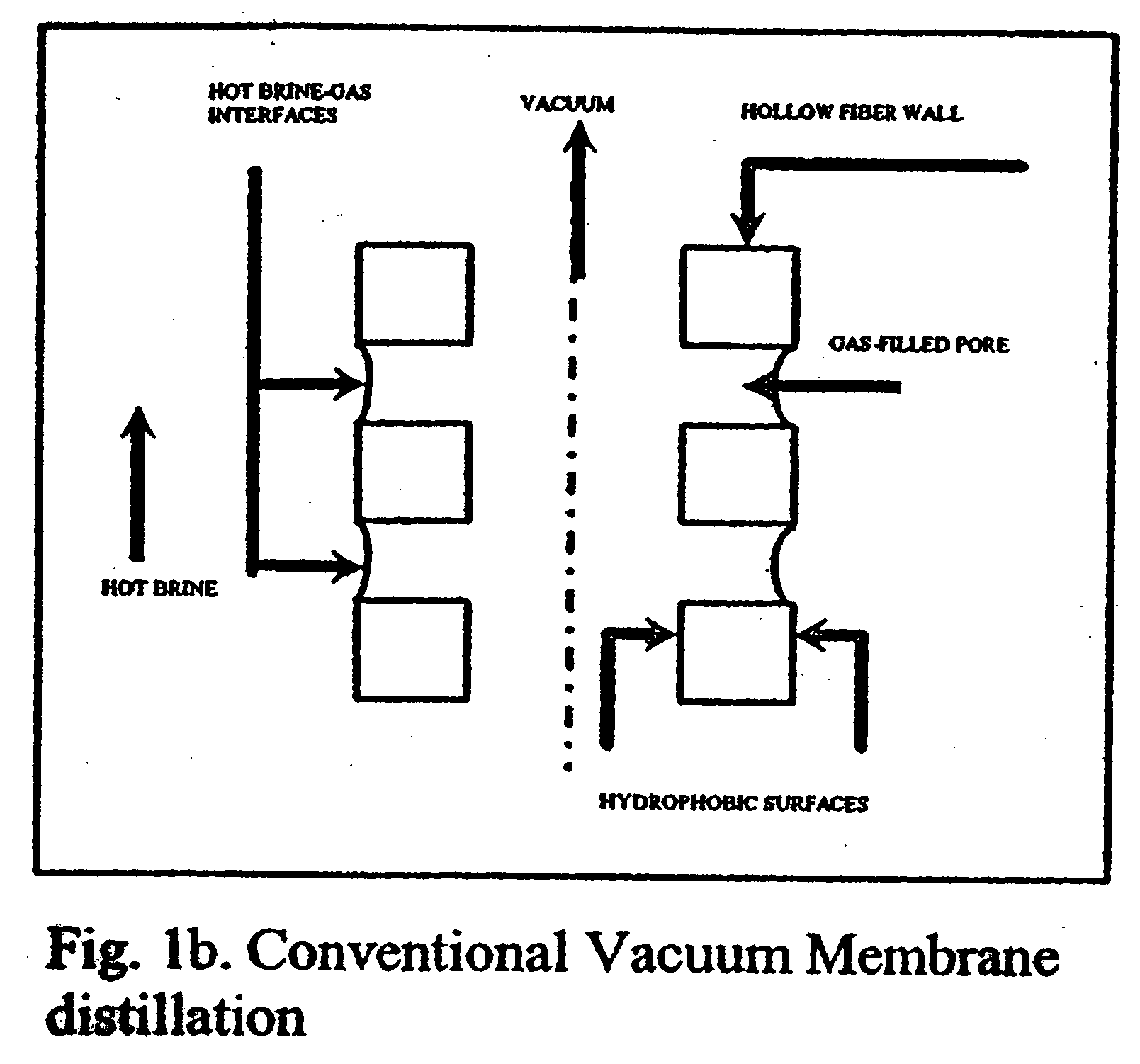 Devices and methods using direct contact membrane distillation and vacuum membrane distillation