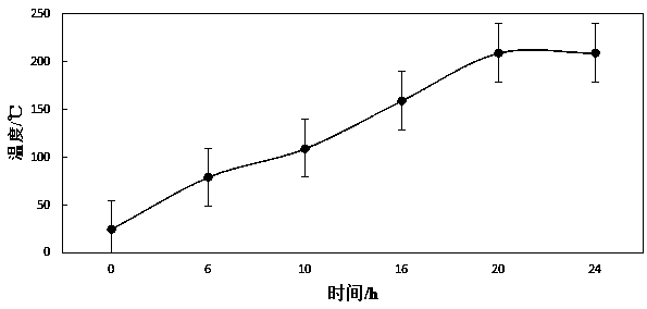 Alumina-magnesite carbon brick for 300t steel ladle impact region and preparation method thereof