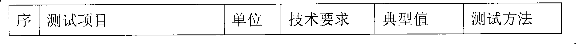 Preparation method for conductive polymer sheathing material