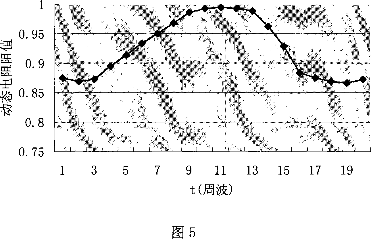 AC spot-welding dynamic electric resistance real-time measuring device and method