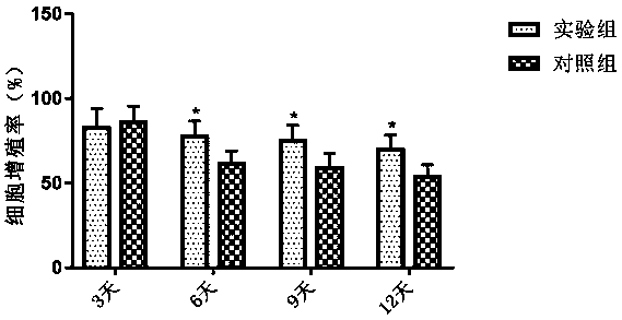 Method for extracting and culturing embryonic neural stem cells in vitro, and preparation of culture medium