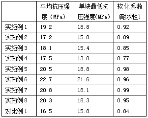 Special Soil Stabilizer Recycling Treatment of Unburned Bricks Made from Municipal Sludge