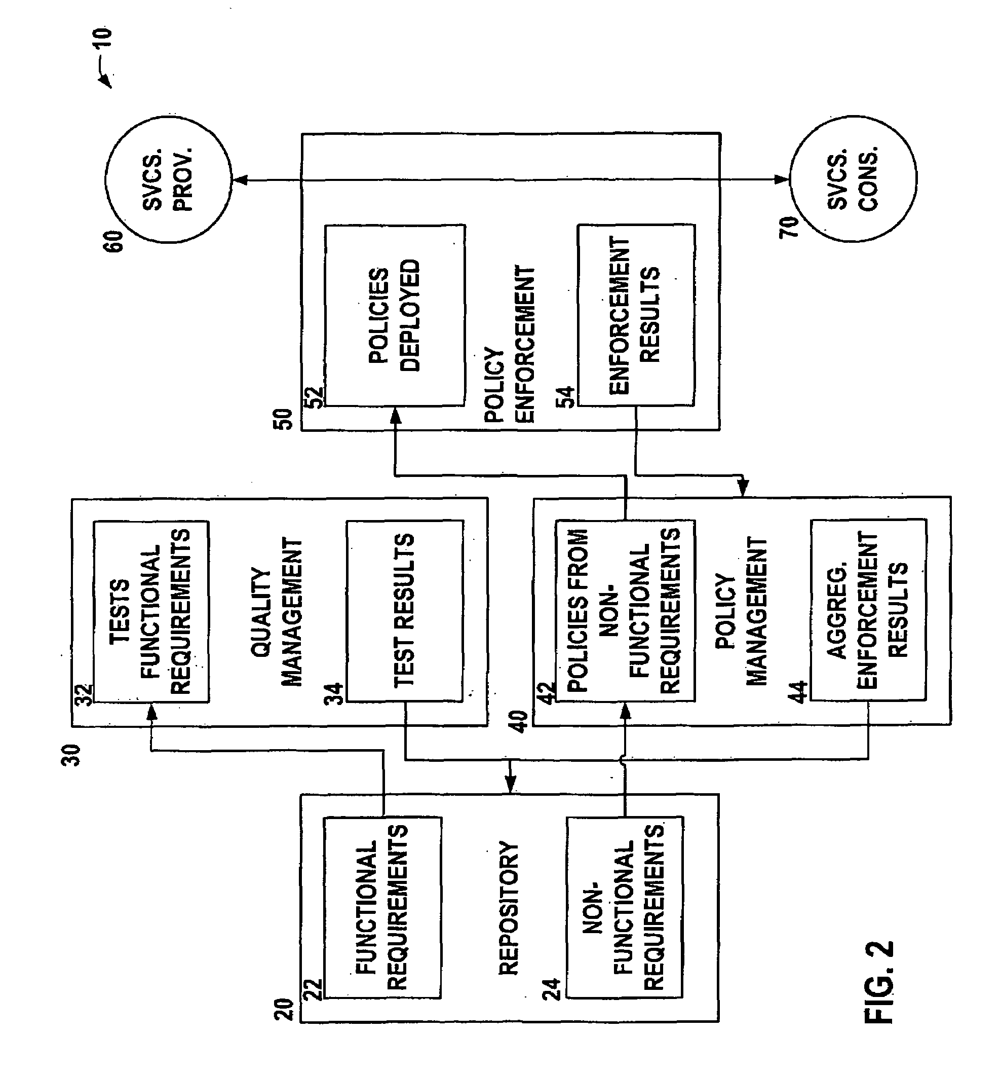 Integrated soa deployment and management system and method for software services