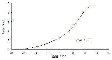 Method for producing wax temperature-sensitive medium for thermostat