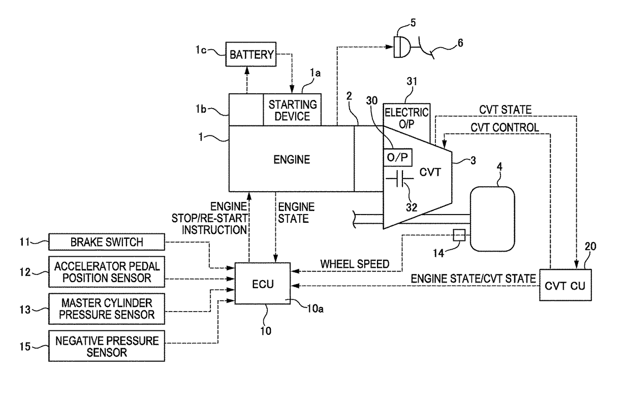 Vehicle control device and vehicle control method