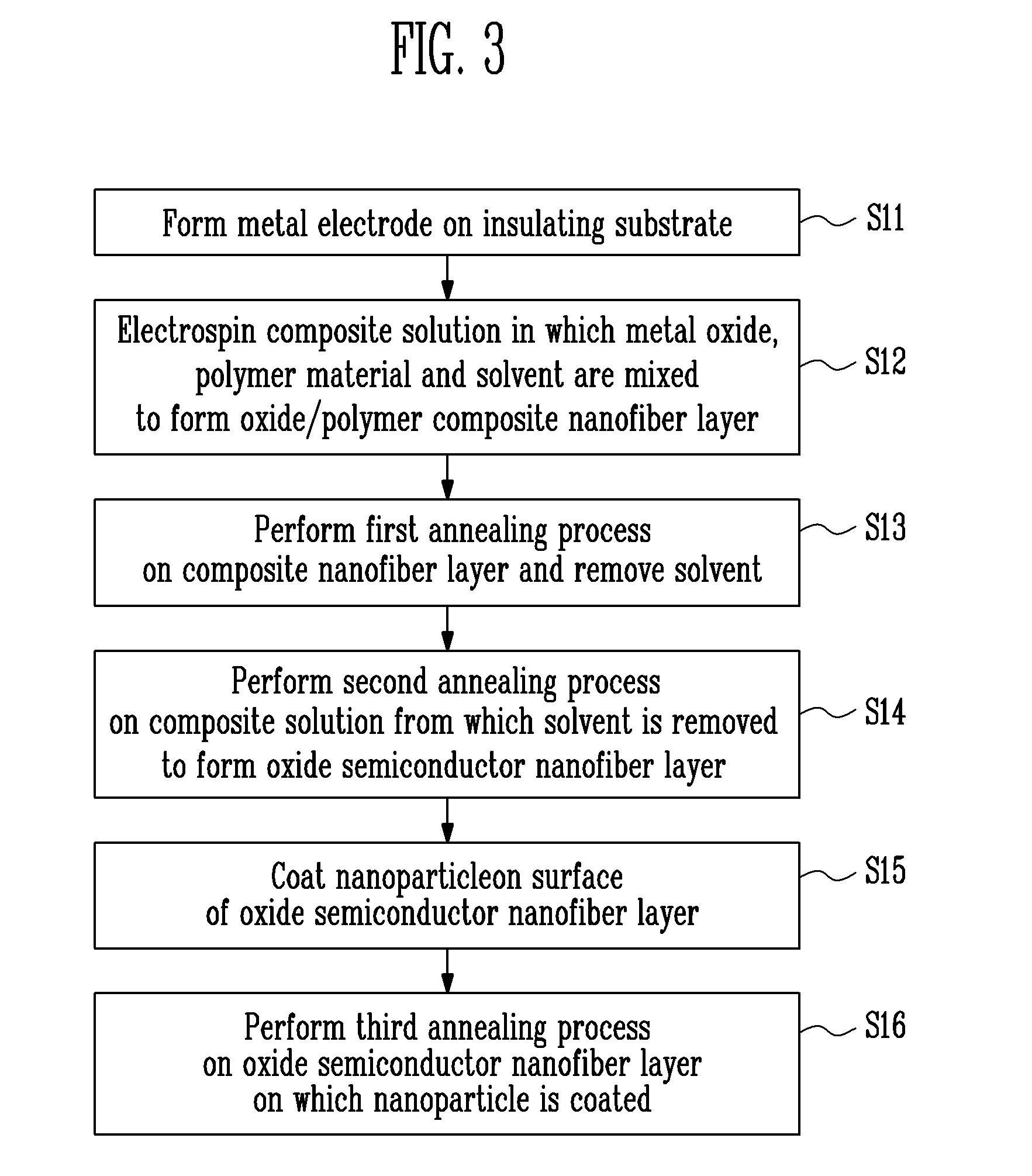 Ultra-sensitive gas sensor using oxide semiconductor nanofiber and method of fabricating the same