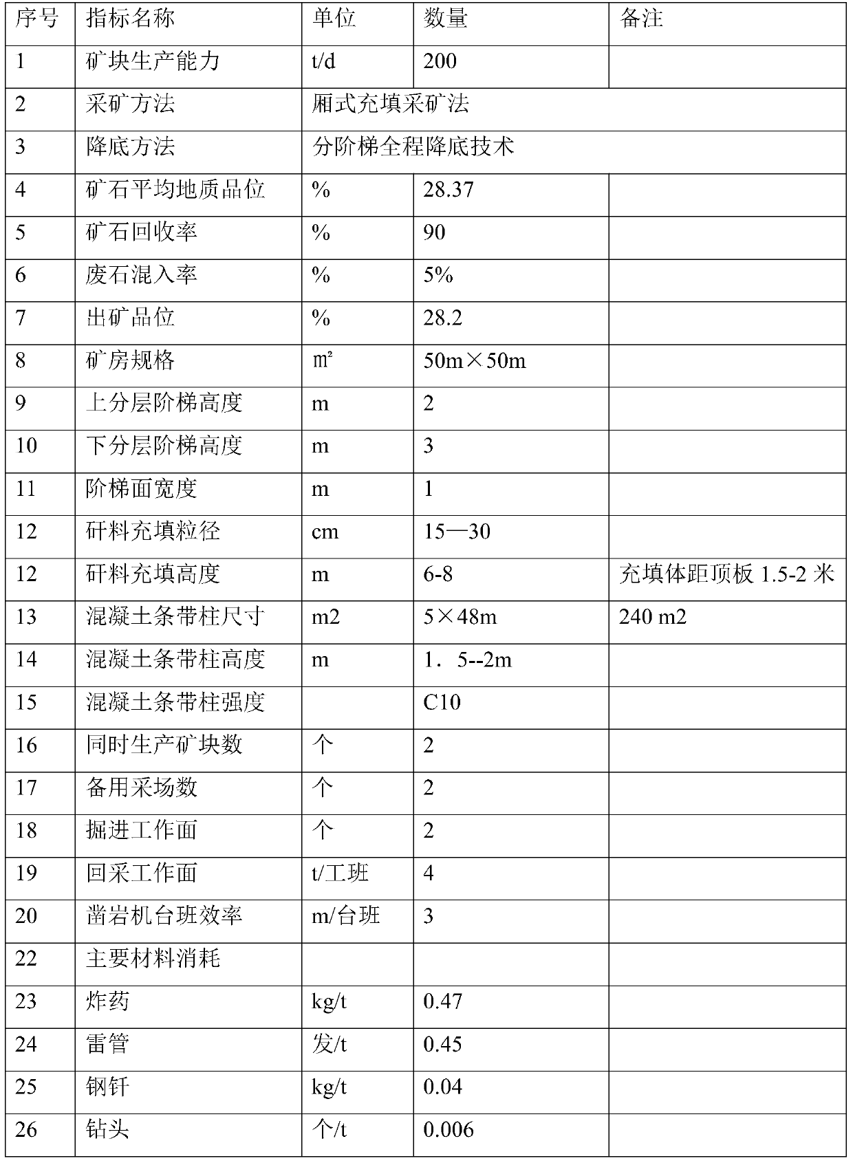 A mining method for thick and large ore bodies