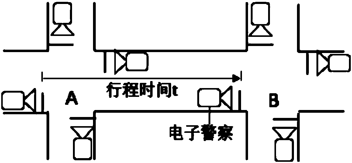 Single-intersection traffic signal control method based on secondary parking