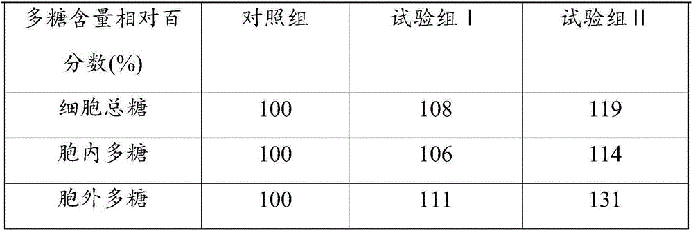 Method for inducing coralline algae to improve exopolysaccharide secretion intensity