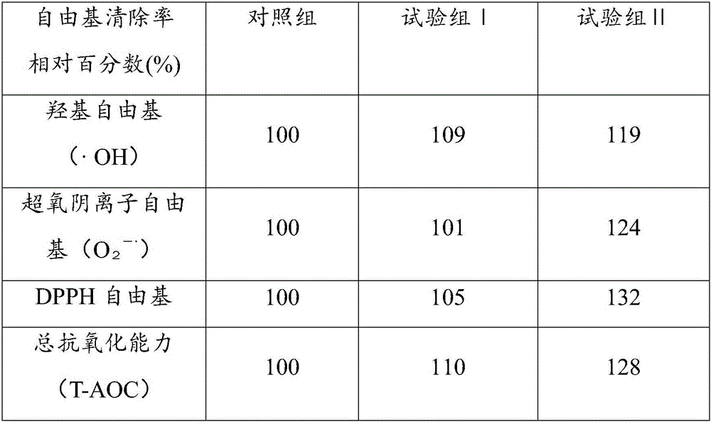 Method for inducing coralline algae to improve exopolysaccharide secretion intensity