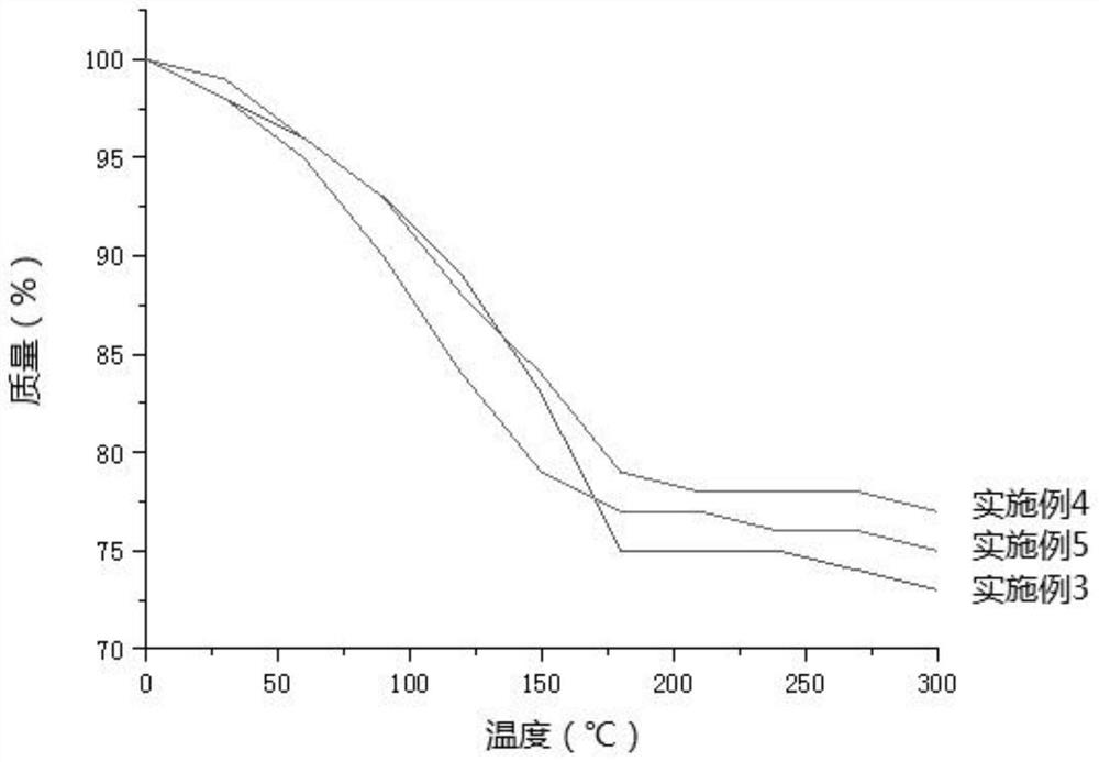 Material and method for enriching glycosylated protein and glycopeptide in urine