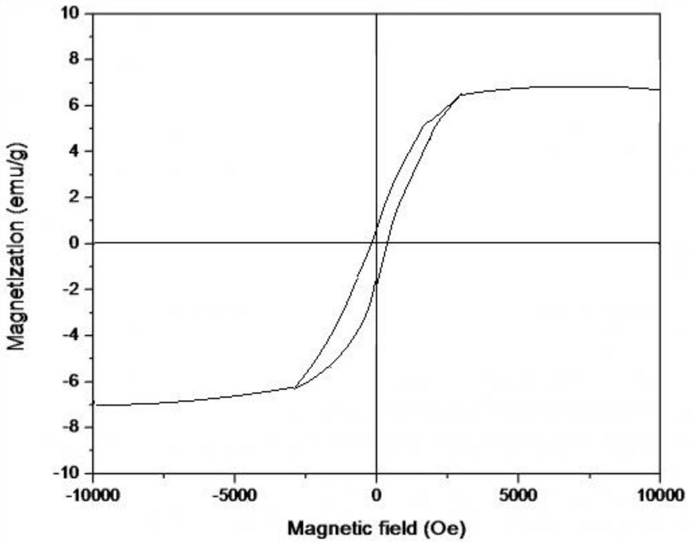 Material and method for enriching glycosylated protein and glycopeptide in urine