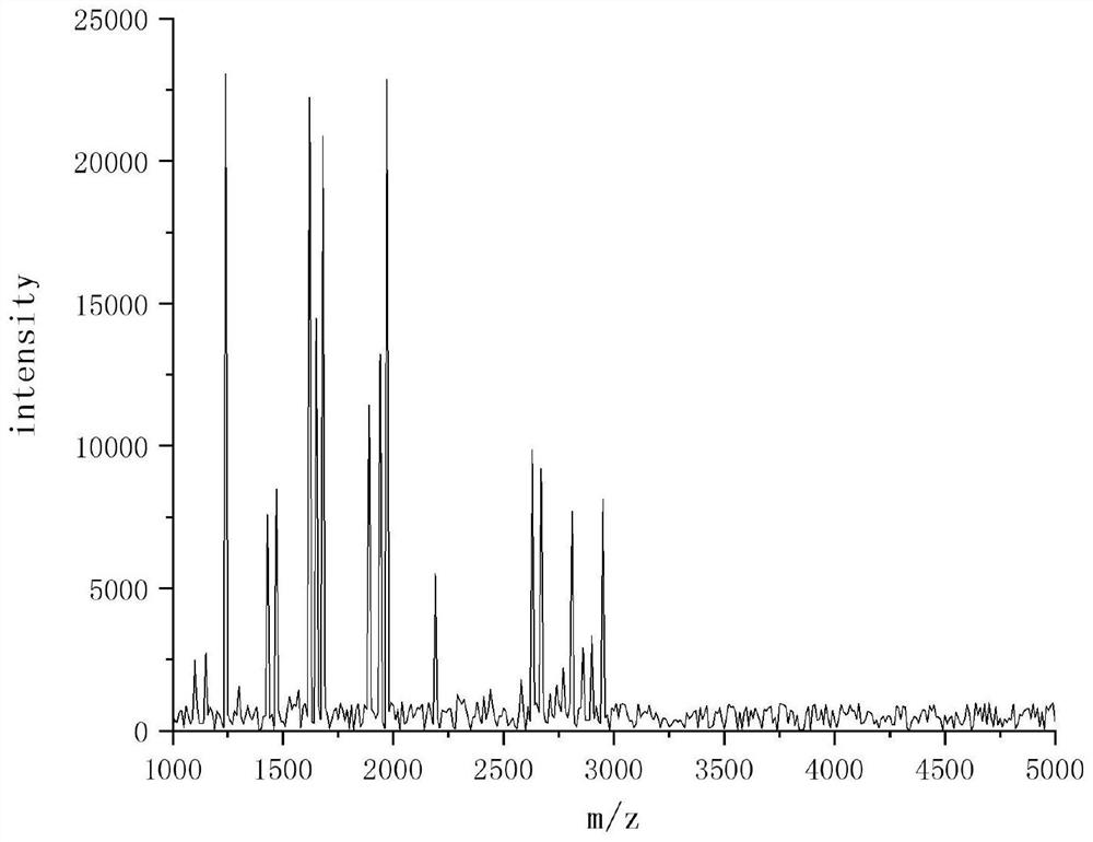 Material and method for enriching glycosylated protein and glycopeptide in urine