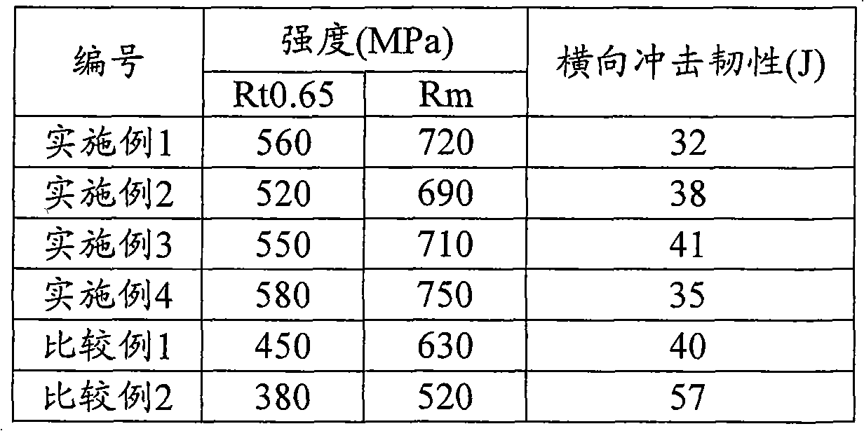 Steel for petroleum casing pipe, high-frequency electric resistance welding petroleum casing pipe and methods for manufacturing steel for petroleum casing pipe and high-frequency electric resistance welding petroleum casing pipe