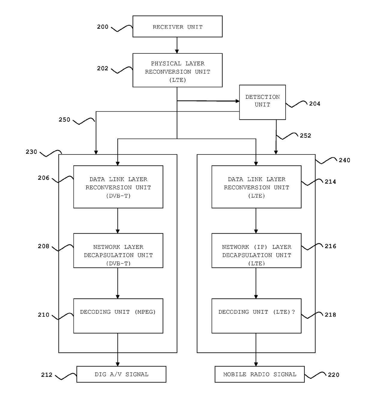 OFDM based broadcast communication system