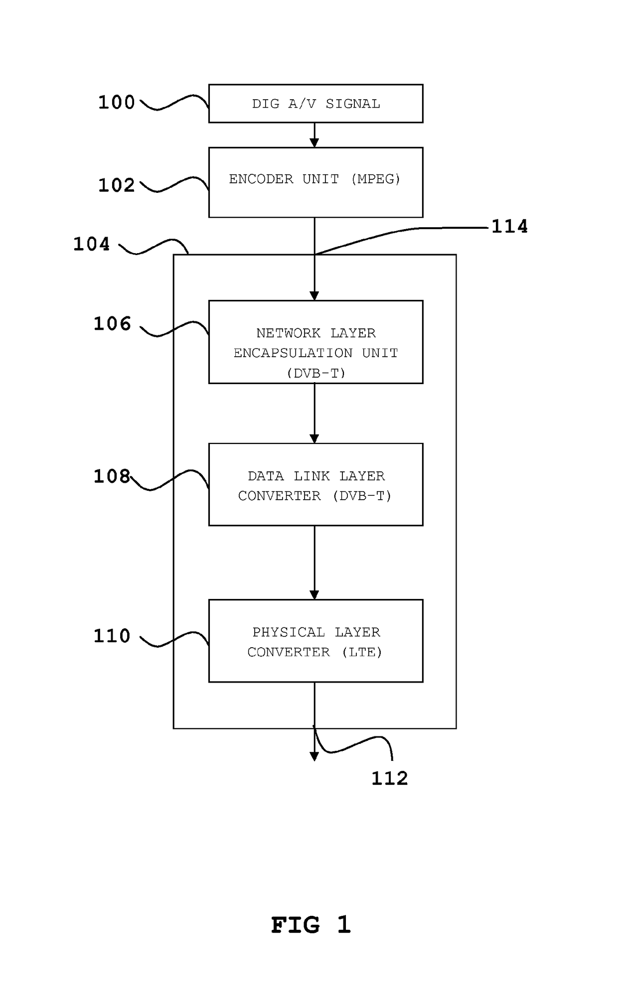 OFDM based broadcast communication system