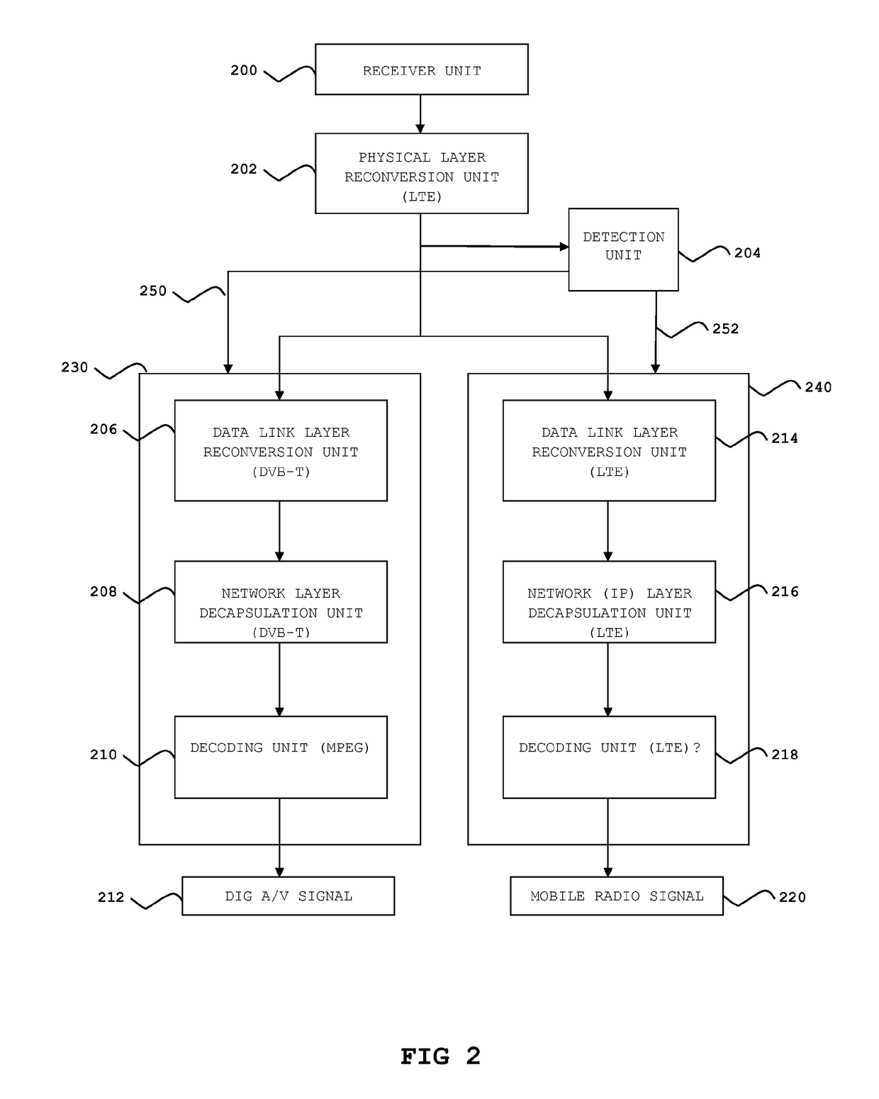 OFDM based broadcast communication system