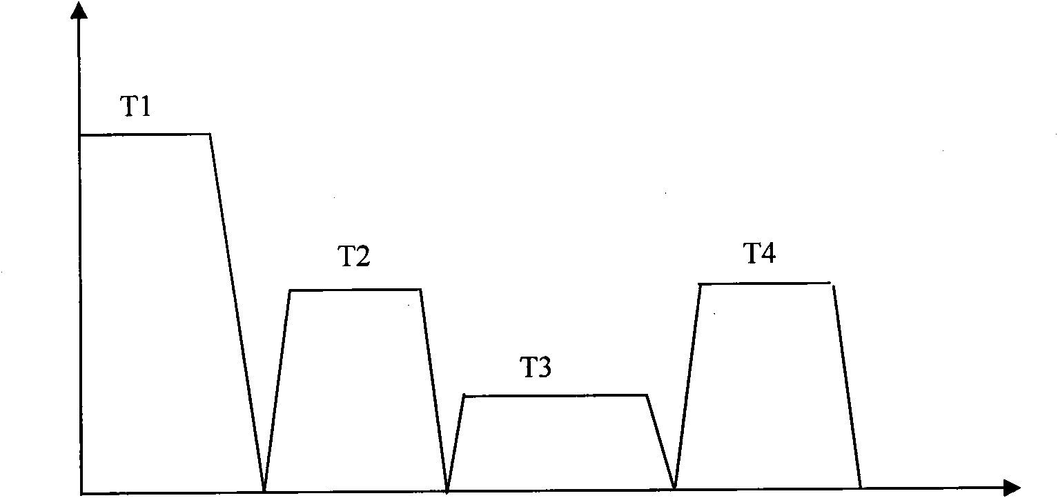 Thermal treatment method for aluminum alloy