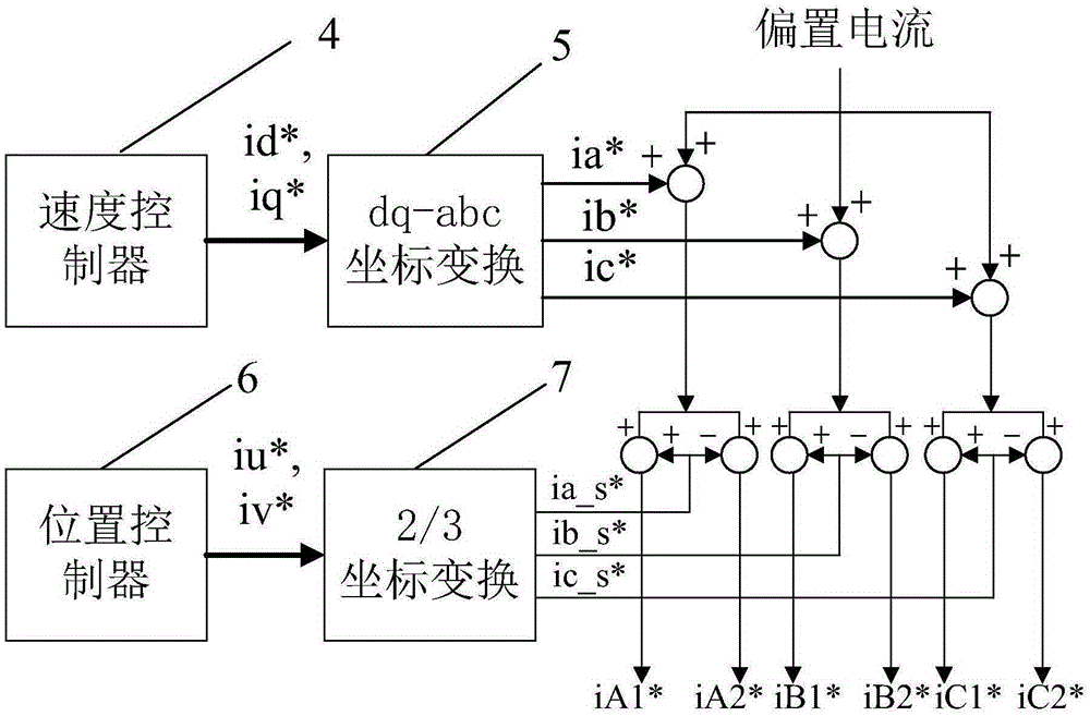 Unified-winding bearingless motor and drive control system thereof