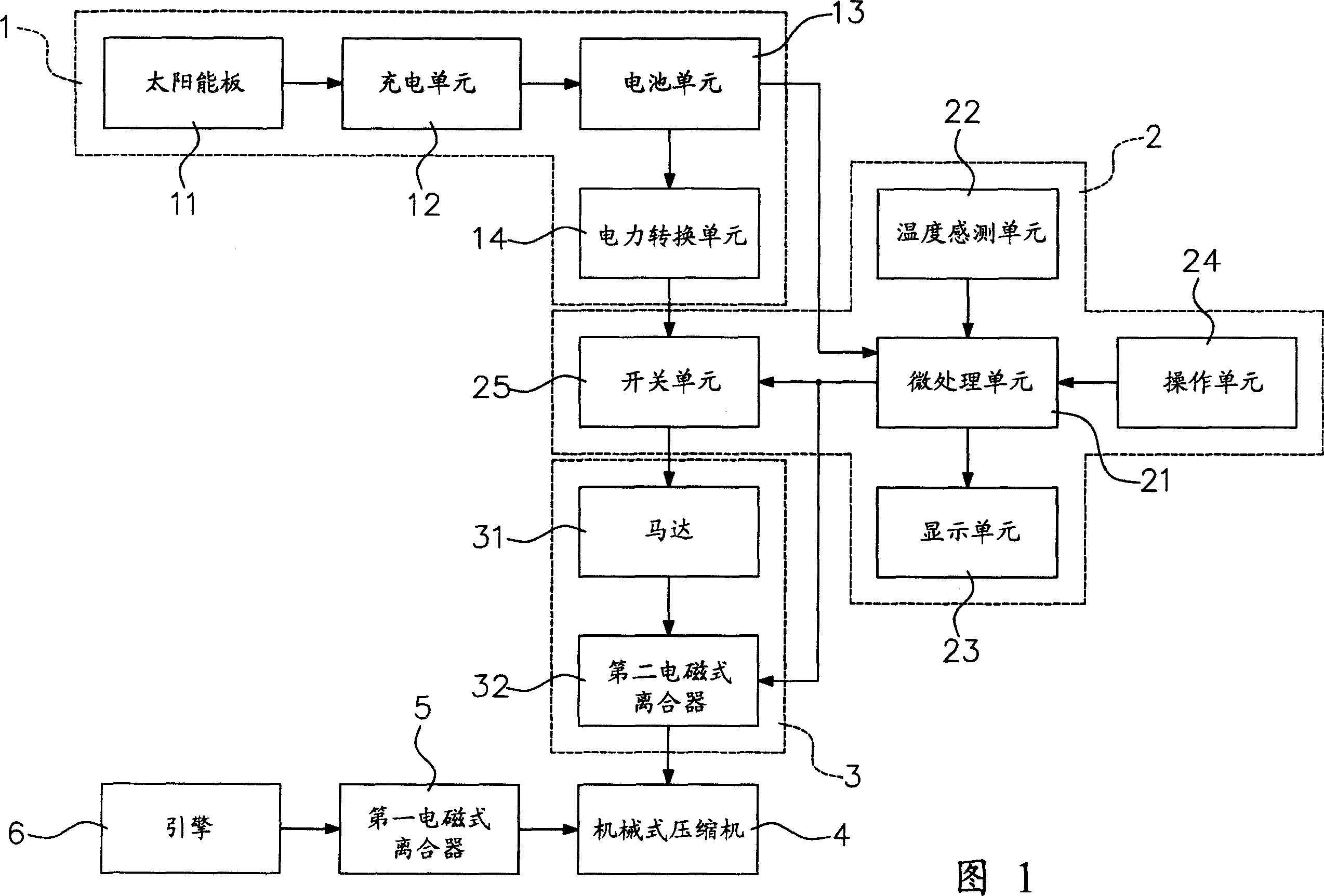 Solar vehicular air conditioner control system