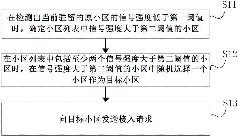 Cell reselection method and device