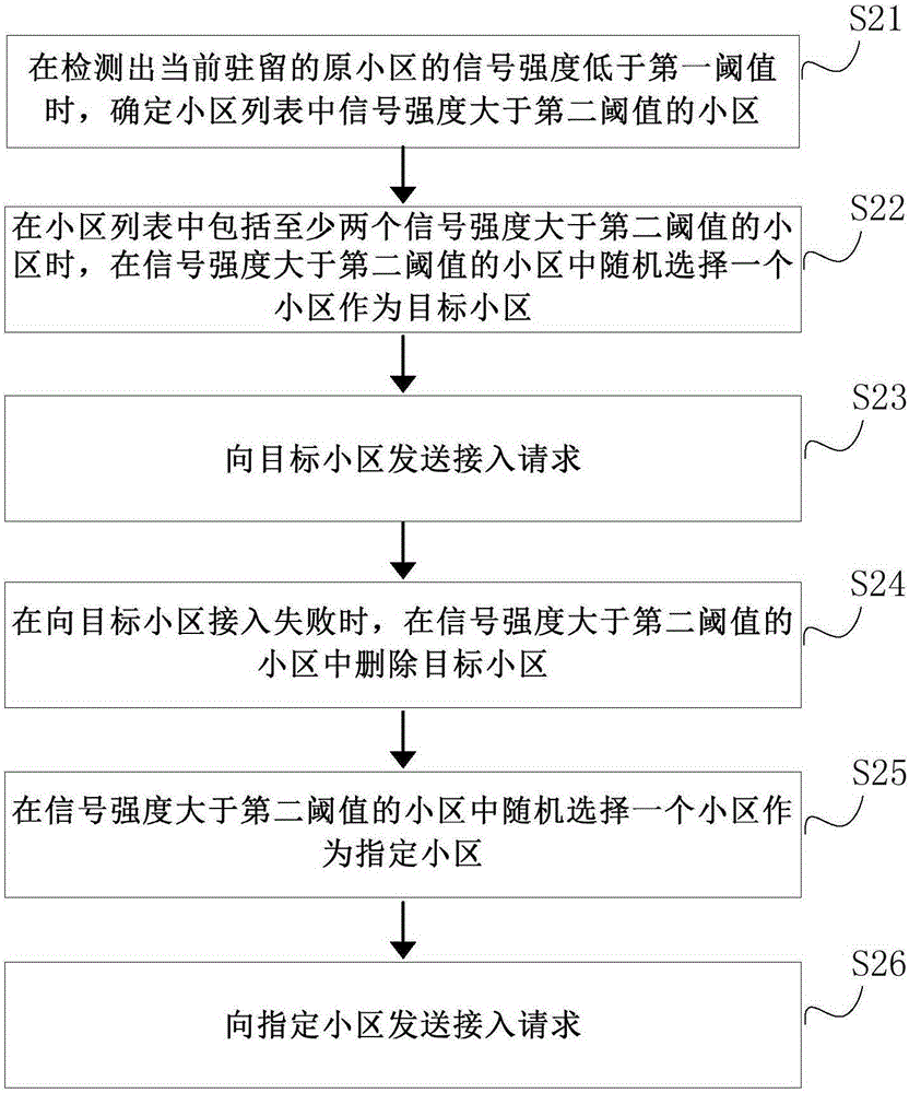 Cell reselection method and device