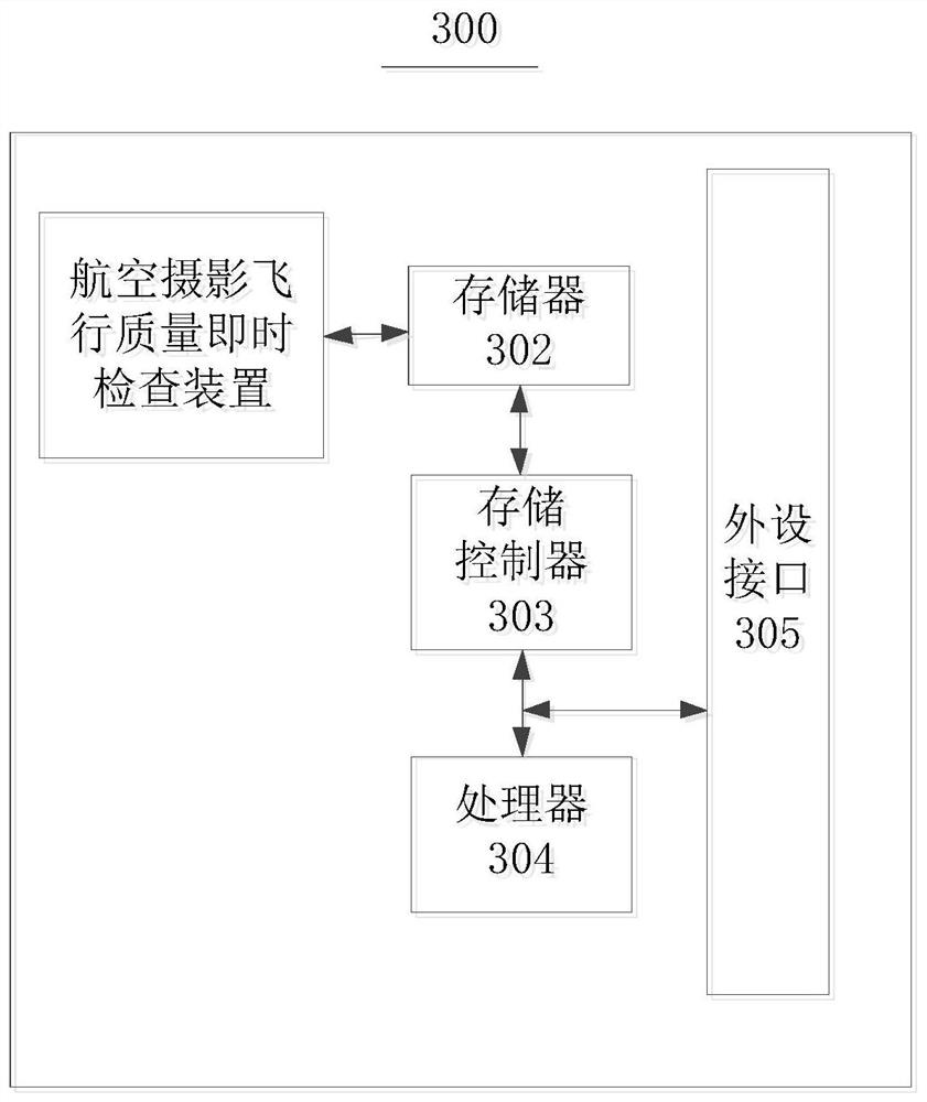 A method and device for instant inspection of aerial photography flight quality