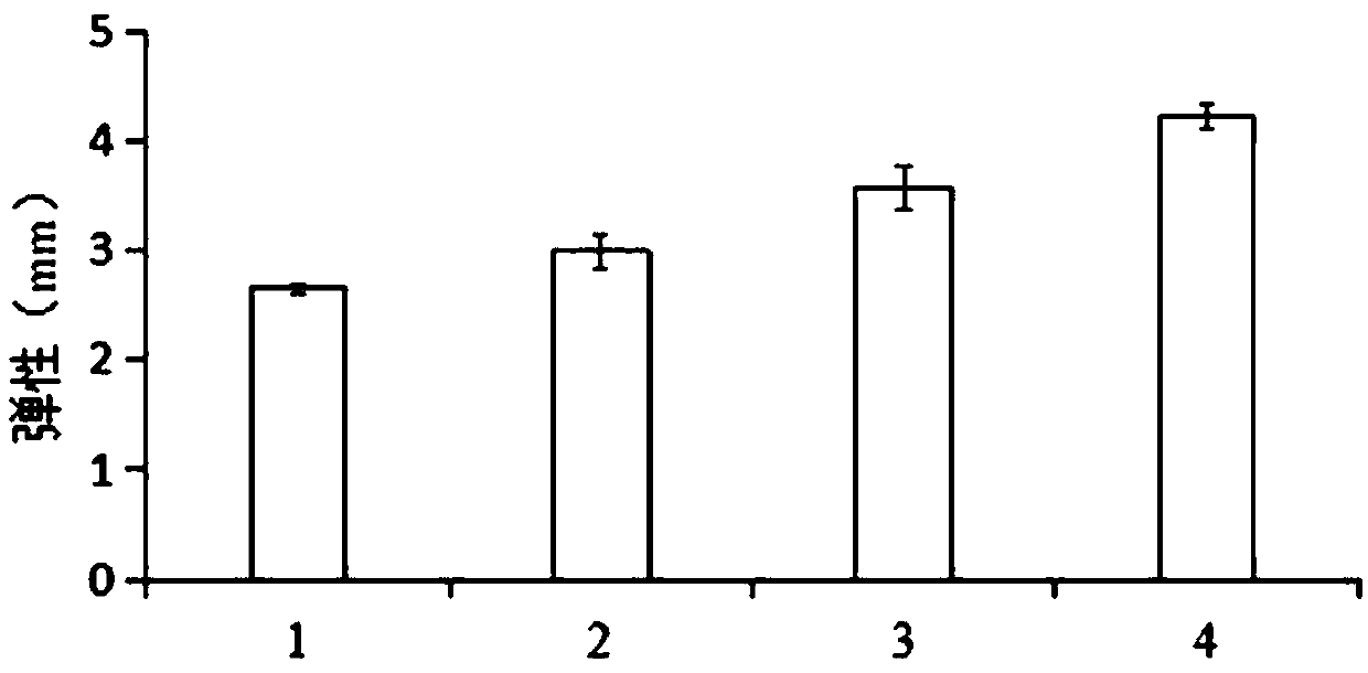 Compound water retaining agent capable of improving bullfrog quality and application method of compound water retaining agent