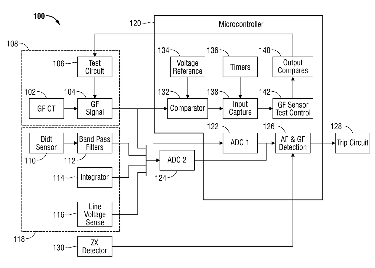 Arc fault and ground fault interrupter using dual ADC