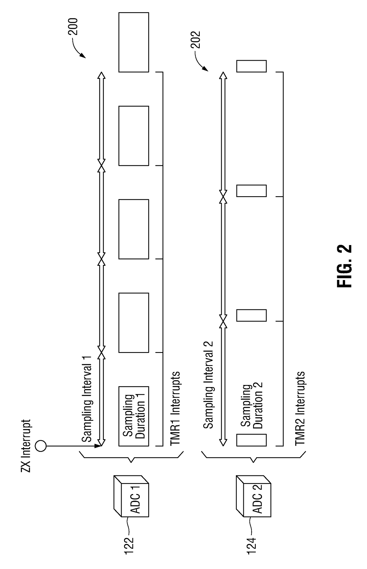 Arc fault and ground fault interrupter using dual ADC