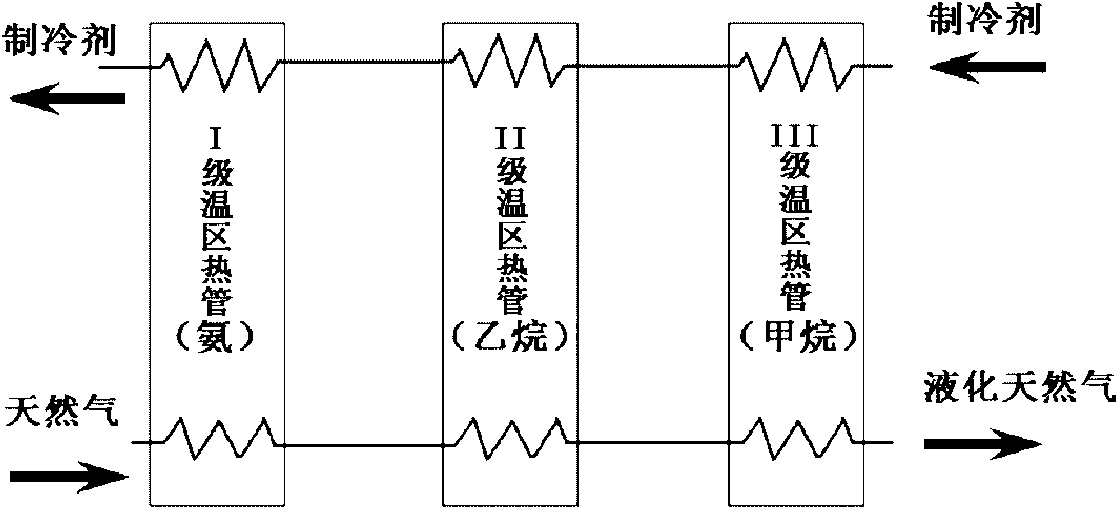 Combined heat pipe exchanger