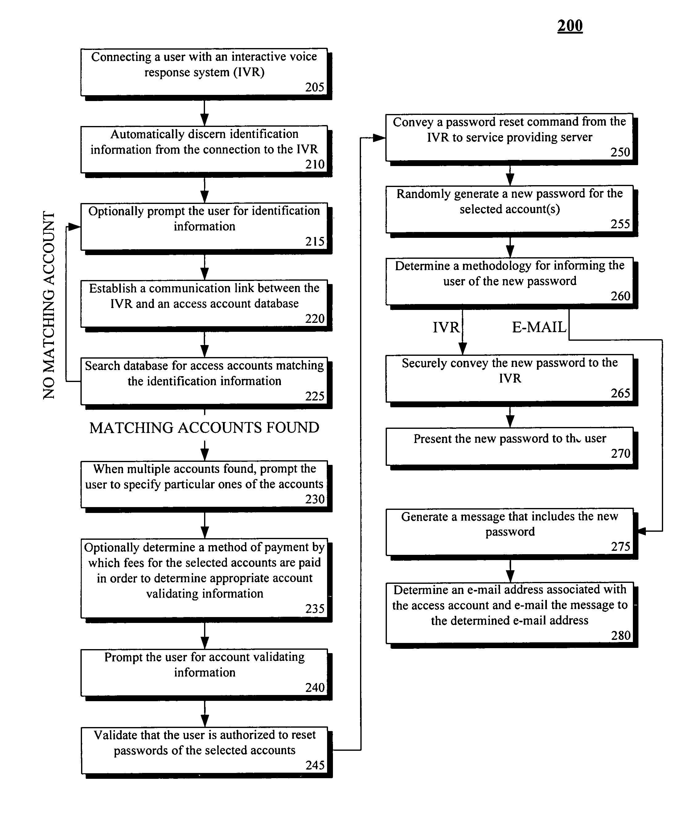 Automated password reset via an interactive voice response system