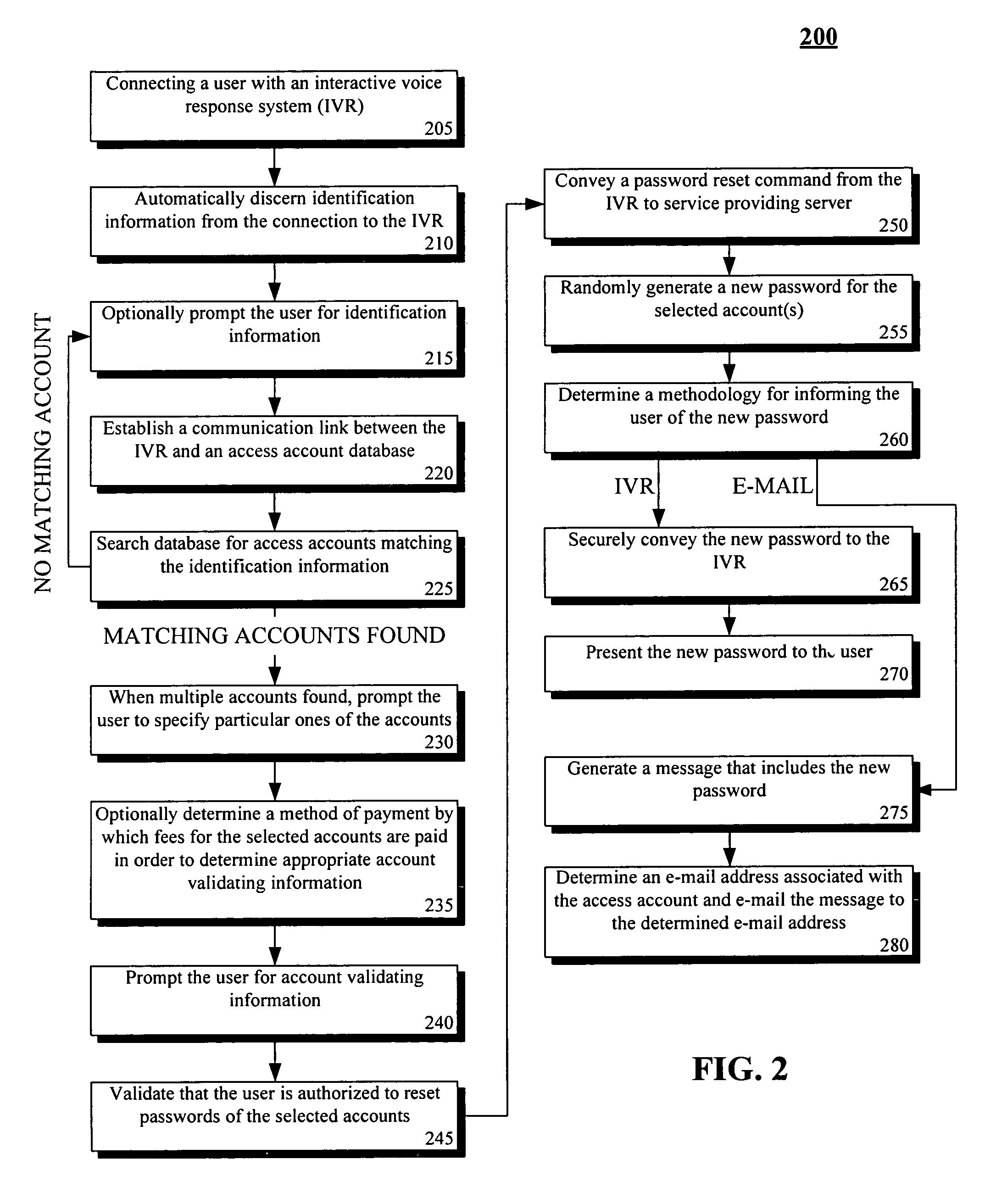 Automated password reset via an interactive voice response system