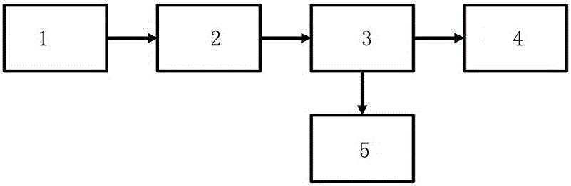 Remote control circuit