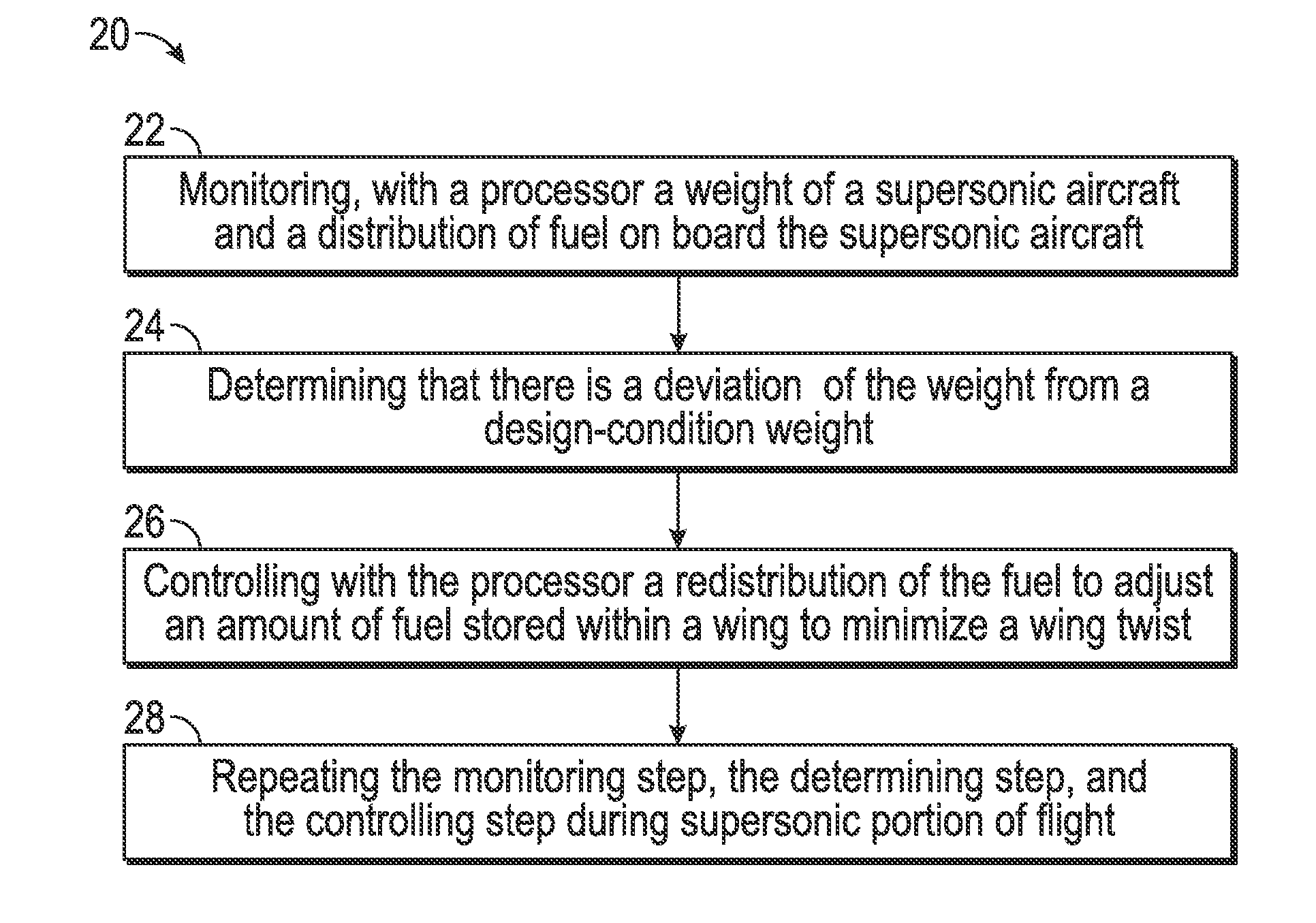 Systems and methods for controlling a magnitude of a sonic boom