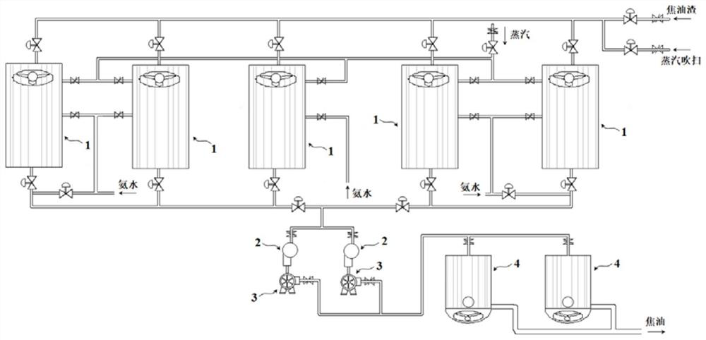 A kind of automatic tar residue harmless treatment method