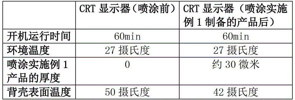 Spherical graphite coating and preparation method thereof