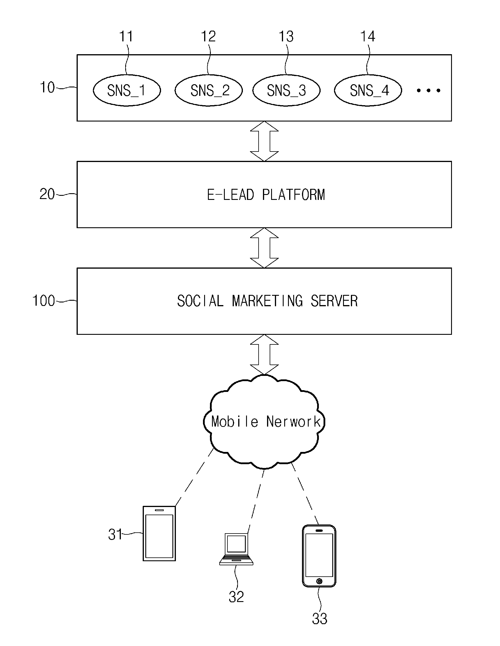 Social marketing system, server, and method