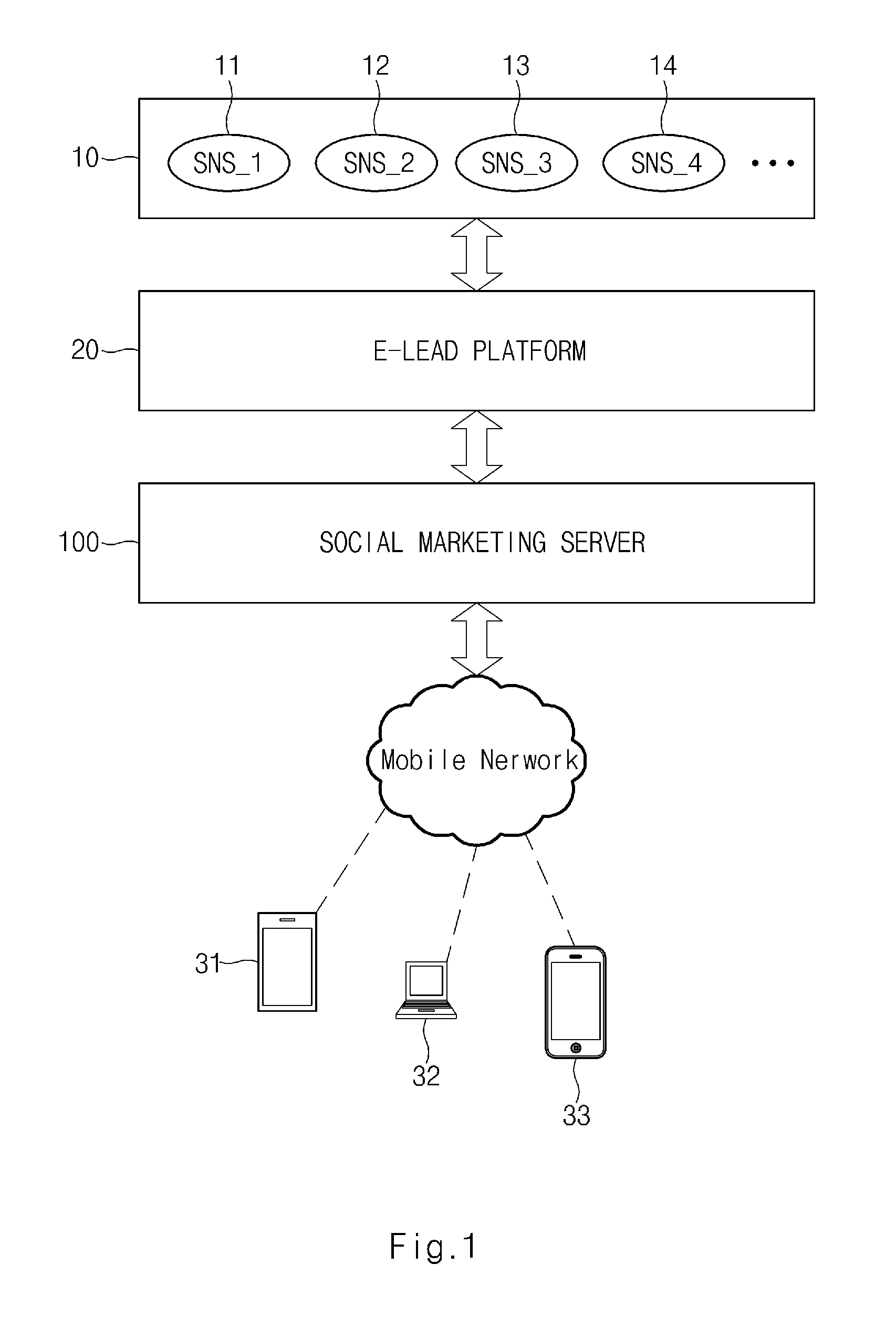 Social marketing system, server, and method