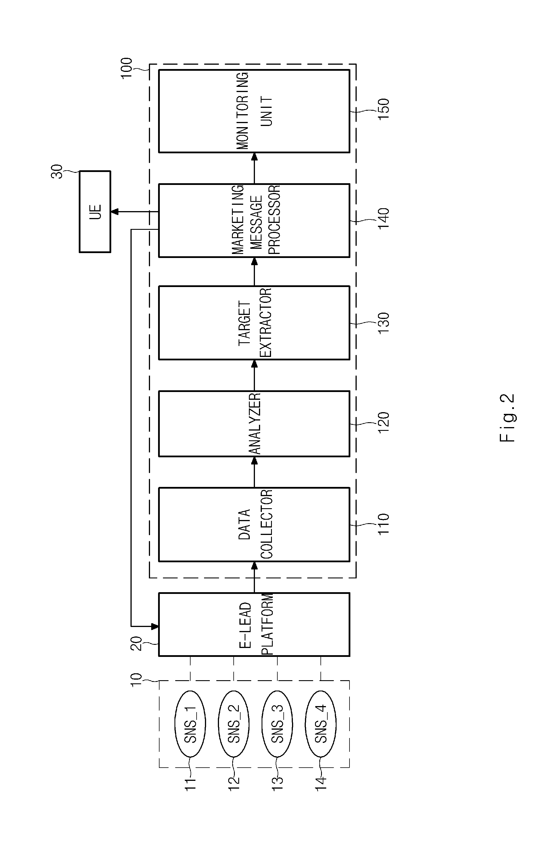 Social marketing system, server, and method